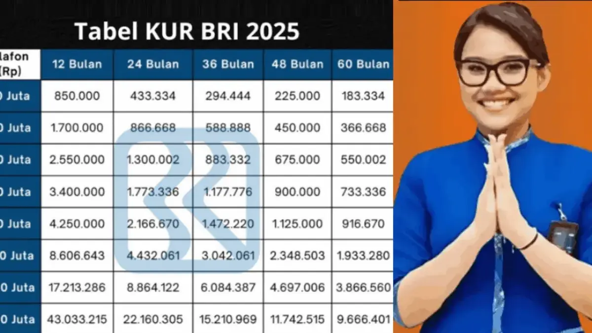 Plafon Simulasi Angsuran KUR BRI 2025 Terbaru Rp 1–100 Juta Cicilan Mulai Rp20 Ribuan Plafon Simulasi Angsuran KUR BRI 2025 Terbaru Rp 1–100 Juta Cicilan Mulai Rp20 Ribuan