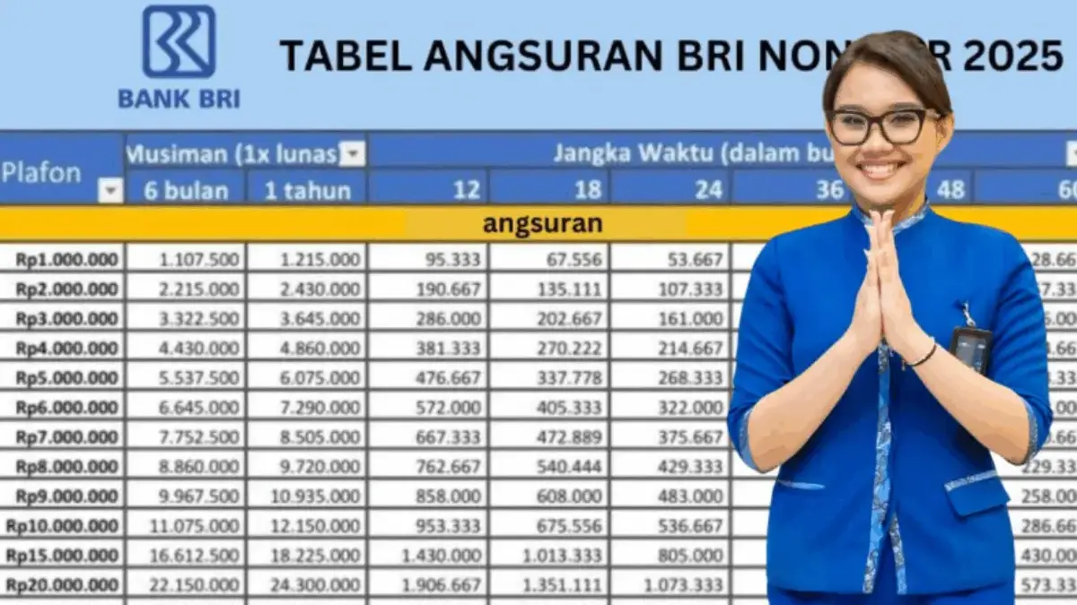 Daftar Angsuran KUR BRI Oktober 2025, Plafon Rp65 Juta – Rp95 Juta: Simulasi Lengkap untuk UMKM Daftar Angsuran KUR BRI Oktober 2025, Plafon Rp65 Juta – Rp95 Juta: Simulasi Lengkap untuk UMKM