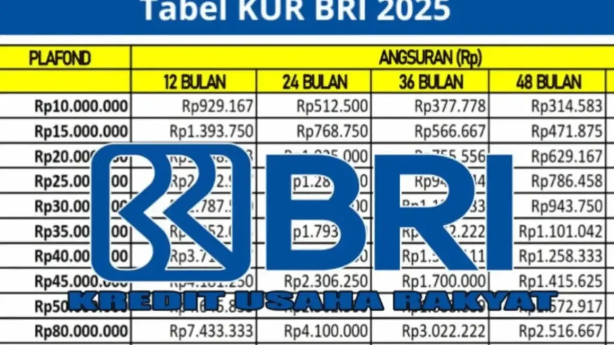 Simulasi KUR BRI 2025: Modal Pinjaman Besar 1-400 Juta tenor 5 tahun, ini Syaratnya!