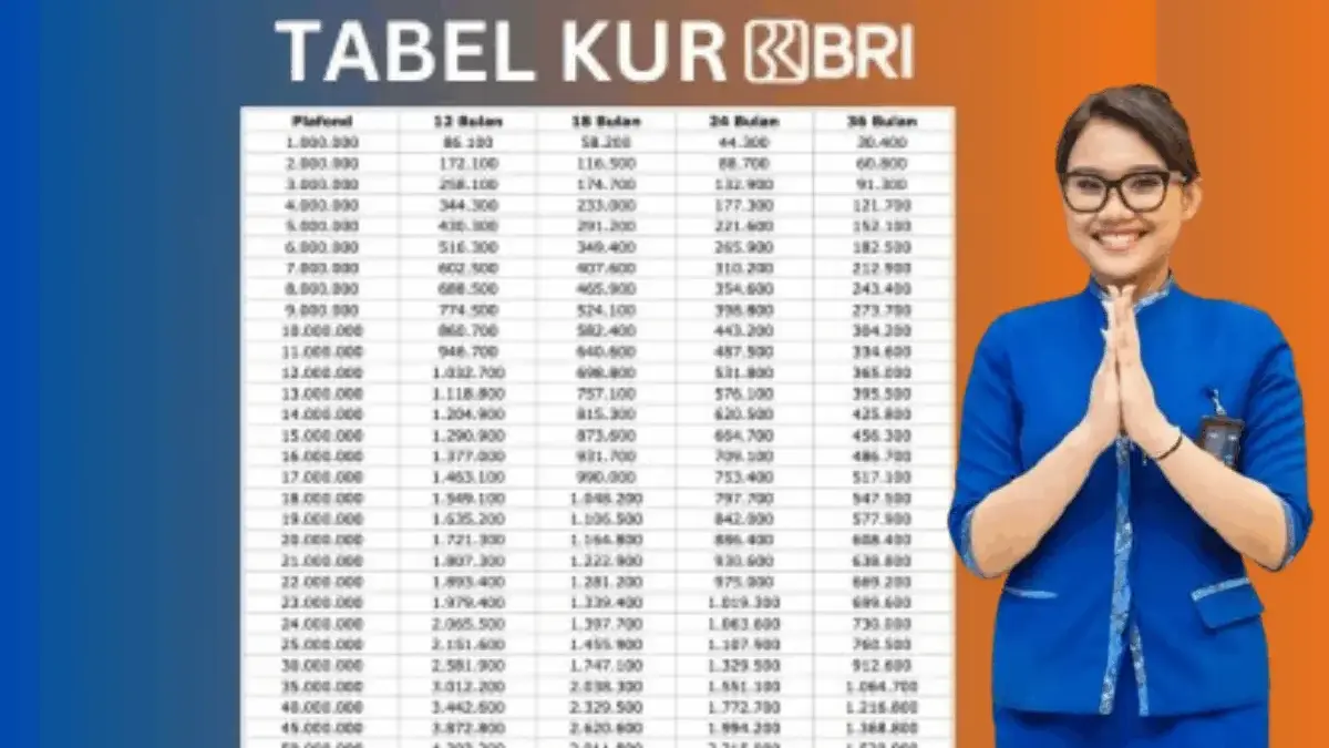Inilah Tabel Cicilan KUR BRI 2025 Pinjaman hingga Rp200 Juta, Begini Cara Ajukan dan Penuhi Syaratnya