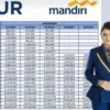 Tabel Pinjaman KUR Mandiri 2025: Cek Syarat, Cara Pengajuan, dan Cicilannya