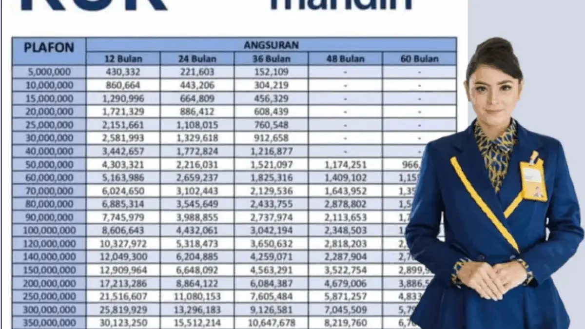 Tabel Pinjaman KUR Mandiri 2025: Cek Syarat, Cara Pengajuan, dan Cicilannya Tabel Pinjaman KUR Mandiri 2025: Cek Syarat, Cara Pengajuan, dan Cicilannya