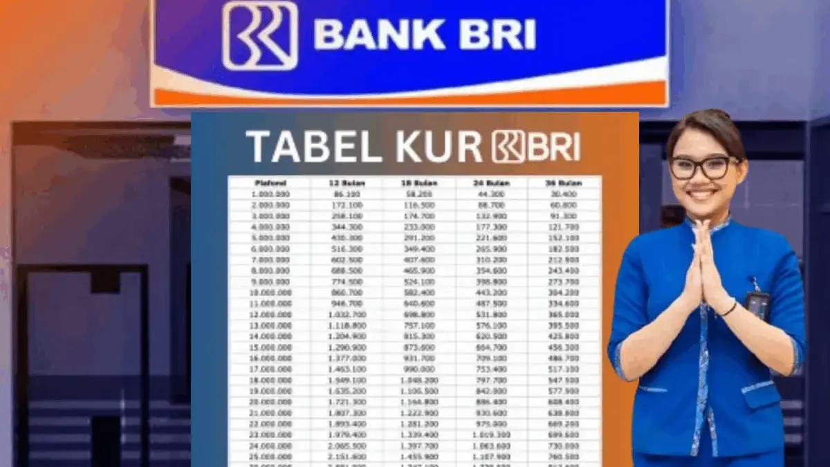 Inilah Tabel KUR BRI 2025 Terbaru Plafon Maksimal Rp500 Juta Tenor 5 Tahun Tabel Pinjaman KUR BRI 2025 hingga Rp100 Juta Tenor 1–5 Tahun, Ini Cicilan Per Bulannya