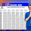 Tabel Angsuran KUR BRI 2025 Pinjaman Rp1–50 Juta, Cicilannya Mulai dari Rp21.000 per Bulan