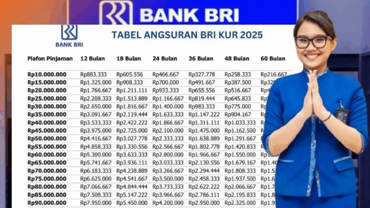 Tabel Angsuran KUR BRI 2025 Pinjaman Rp1–50 Juta, Cicilannya Mulai dari Rp21.000 per Bulan Tabel Angsuran KUR BRI 2025 Pinjaman Rp1–50 Juta, Cicilannya Mulai dari Rp21.000 per Bulan