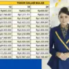 Update! KUR Mandiri 2025 Pinjaman 1–200 Juta, Ini Syarat dan Cara Pengajuan Agar Disetujui Cepat !