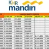 Update Tabel Angsuran KUR Mandiri 2025 di Bulan Oktober, Dengan Pinjaman 100 Juta dan Cicilan 500 Ribu