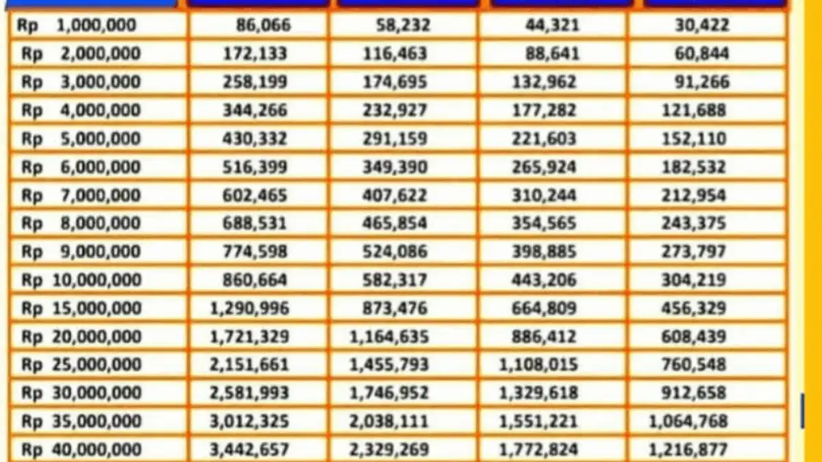 Update Tabel KUR BRI 2025 Bulan Oktober Pinjaman 50 Juta Hingga 100 Juta, Cek Detailnya Disini! Update Tabel KUR BRI 2025 Bulan Oktober Pinjaman 50 Juta Hingga 100 Juta, Cek Detailnya Disini!