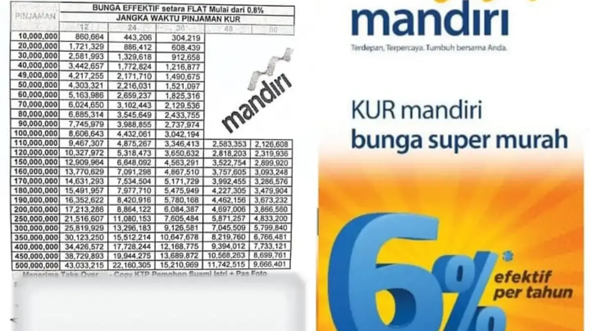 Cek Tabel Angsuran KUR Mandiri 2025 Terbaru di November 2025, Plafon Pinjaman Rp10 Juta hingga Rp100 Juta