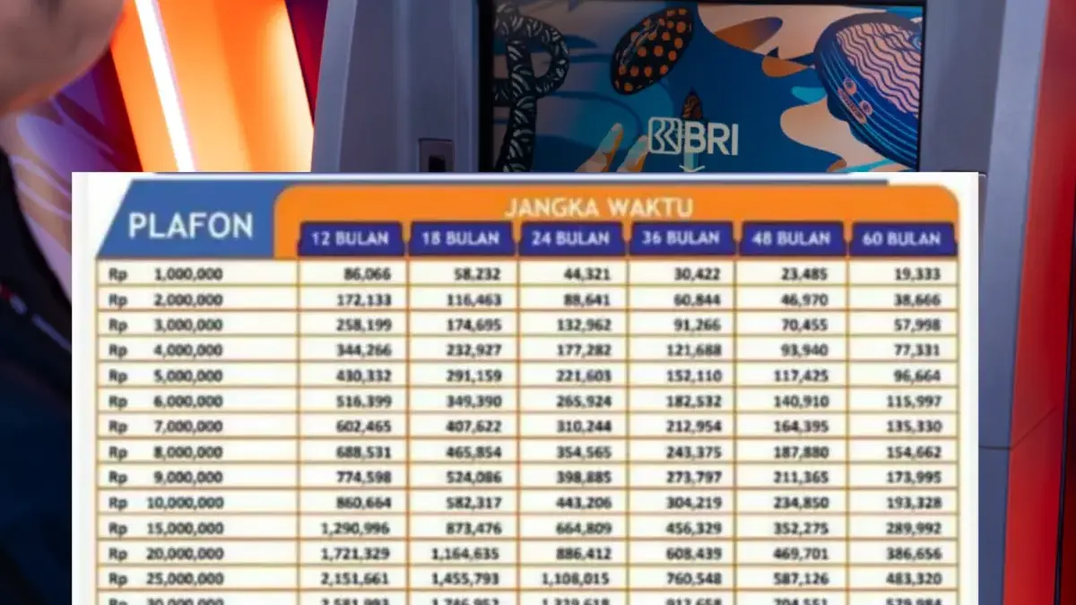 KUR BRI 2025 dengan Plafon Pinjaman Rp300 Juta, Cicilan Mulai Rp200 Ribuan per Hari