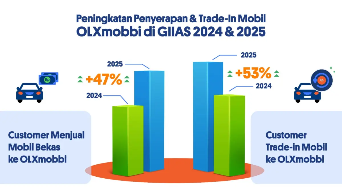 Harga Jual Bikin Bertahan! Mobil ICE dan HEV Masih Jadi Pilihan di Tengah Tren EV Harga Jual Bikin Bertahan! Mobil ICE dan HEV Masih Jadi Pilihan di Tengah Tren EV