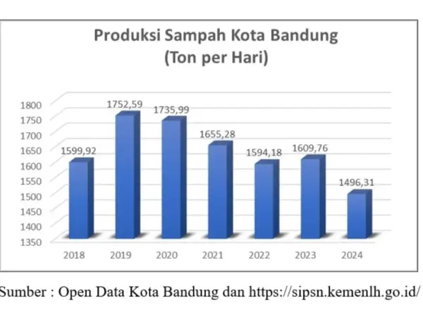 KBA Mitra Dago, Perumahan Mandiri di Tengah Darurat Sampah Kota Bandung KBA Mitra Dago, Perumahan Mandiri di Tengah Darurat Sampah Kota Bandung