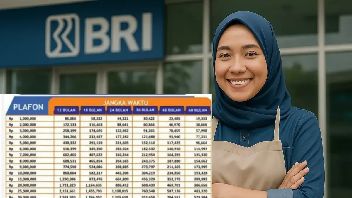 Rincian Lengkap KUR BRI 2025 dengan Pinjaman Rp10 juta - Rp500 juta dan Estimasi Cicilan per Hari untuk UMKM Rincian Lengkap KUR BRI 2025 dengan Pinjaman Rp10 juta - Rp500 juta dan Estimasi Cicilan per Hari untuk UMKM