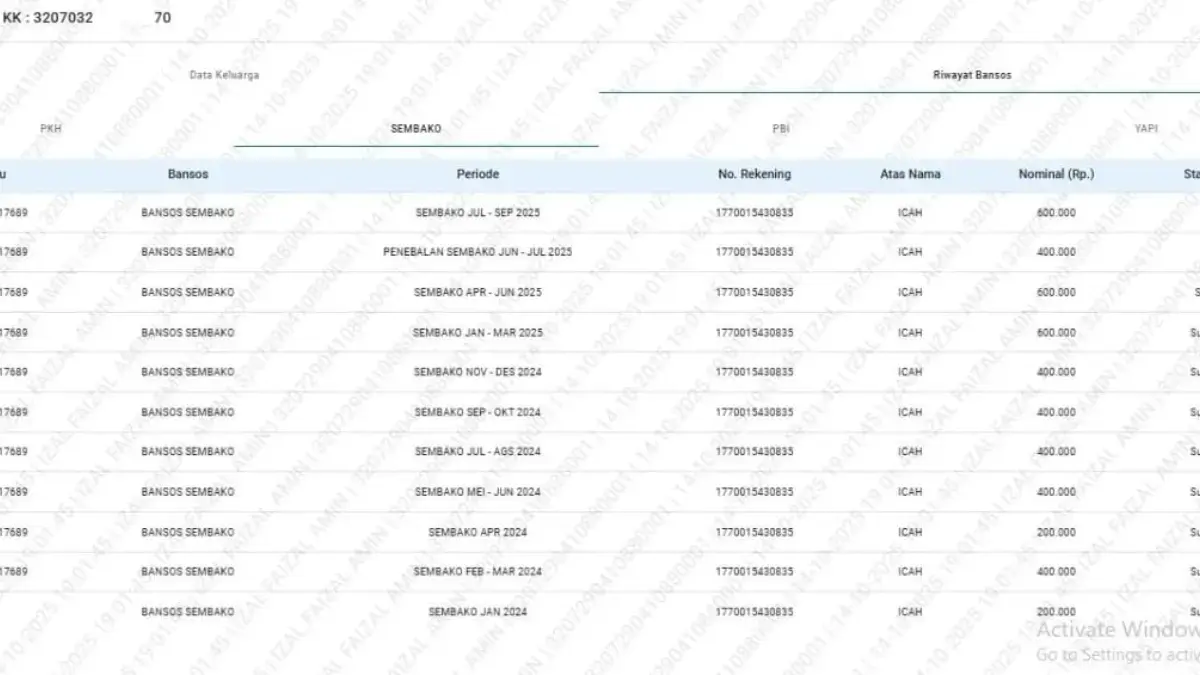 Parah! Bansos Lansia di Ciamis Ini Diduga Dicairkan dan Dinikmati Oknum Perangkat Desa Data menunjukkan bansos sejak Januari 2024 milik Icah sudah transaksi. Diduga dicairkan dan dinikmati oleh okn