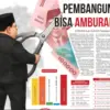Pemprov Jabar Terapkan Efisiensi Berbagai Sektor Efek Pemangkasan TKD, Pembangunan Terancam Amburadul