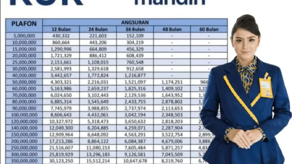 Tabel Simulasi Pinjaman KUR Mandiri 2025: Pinjaman Rp100 Juta Cicilan Hanya Rp30 Ribu per Hari! Tabel Simulasi Pinjaman KUR Mandiri 2025: Pinjaman Rp100 Juta Cicilan Hanya Rp30 Ribu per Hari!