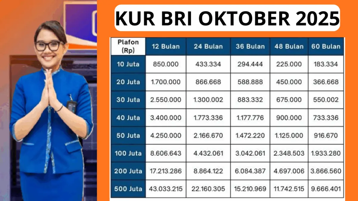 Info Pinjaman KUR BRI 150 Juta: Simulasi Cicilan Terjangkau dan Cara Pengajuannya!