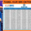 Cek Simulasi Pinjaman KUR BRI 2025 Rp10 Juta-Rp100 Juta, Begini Cara Ajukannya!