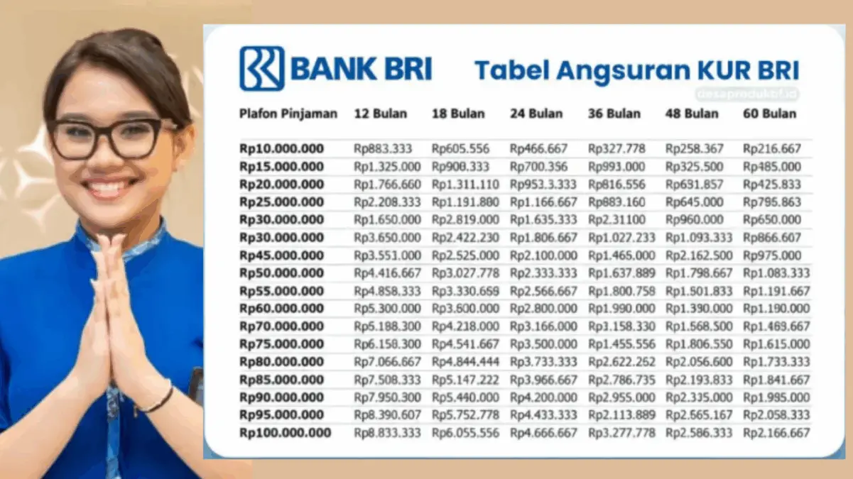 Pinjam Modal UMKM di KUR BRI 2025 Rp100 Juta dengan Angsuran Murah Rp294 Ribuan, Cek Detail dan Cara Ajukannya