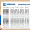 Tabel KUR BRI 2025 Terbaru: Angsuran Pinjaman UMKM Rp50–100 Juta Cicilan Rp147 Ribuan, Ini Cara Ajukannya!