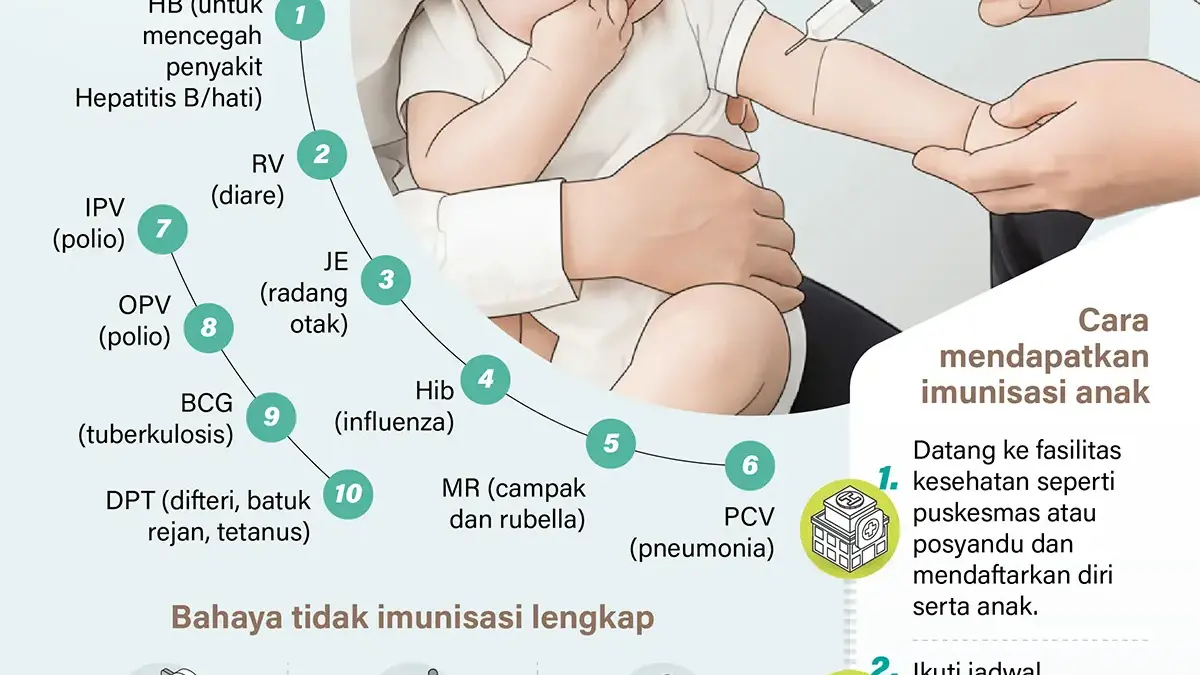 Imunisasi bayi