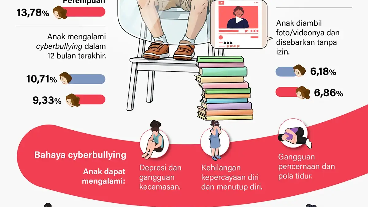 Perundungan Anak