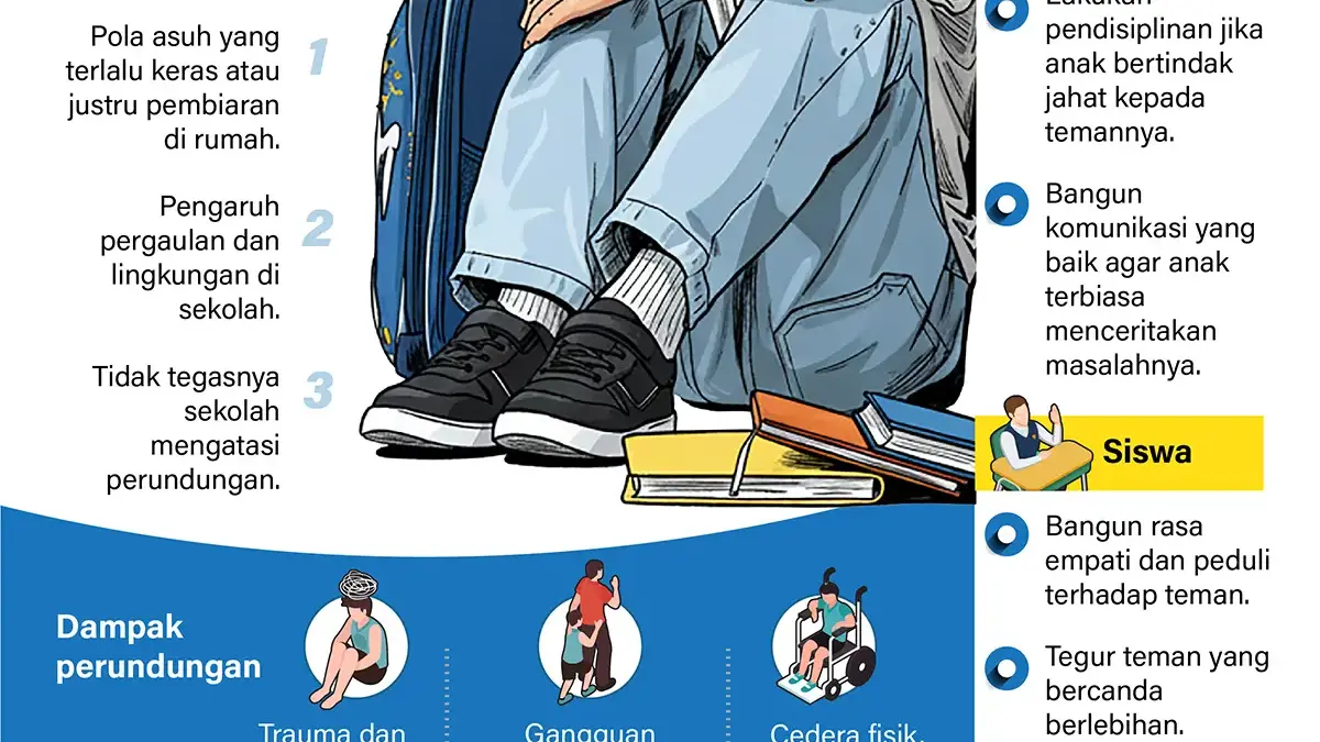 Perundungan di Sekolah