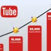 5 Cara Menaikan Subscriber di YouTube, Cocok untuk Pemula!