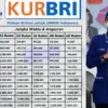 Daftar Angsuran KUR BRI 2025 Mulai Rp7 Ribuan per Hari untuk Berbagai Plafon Pinjaman