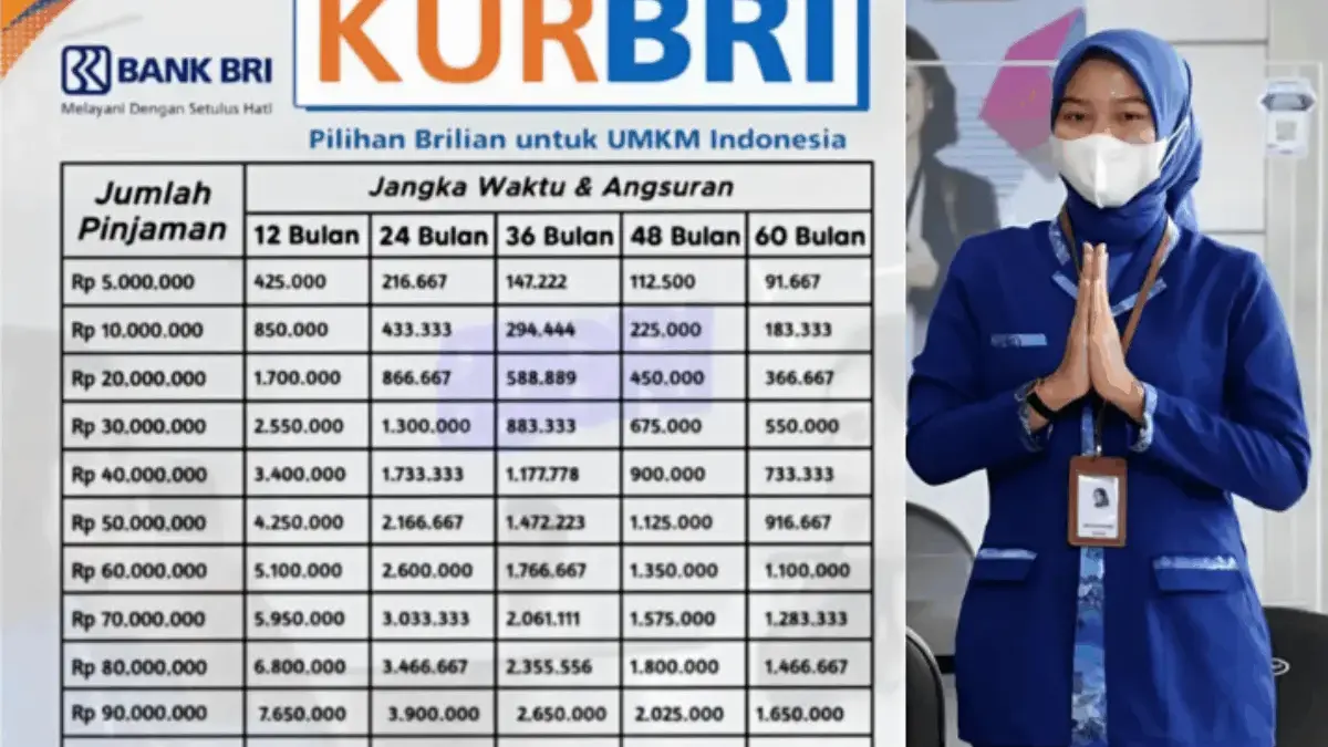 Daftar Angsuran KUR BRI 2025 Mulai Rp7 Ribuan per Hari untuk Berbagai Plafon Pinjaman