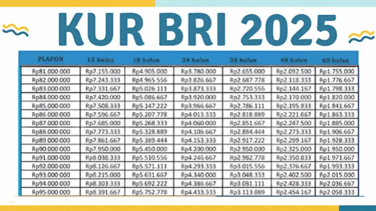 Tabel Cicilan KUR BRI 2025 Terbaru: Pinjam Rp1–100 Juta Mulai Rp20 Ribuan, Modal Usaha Kini Makin Mudah Tabel Cicilan KUR BRI 2025 Terbaru: Pinjam Rp1–100 Juta Mulai Rp20 Ribuan, Modal Usaha Kini Makin Mudah