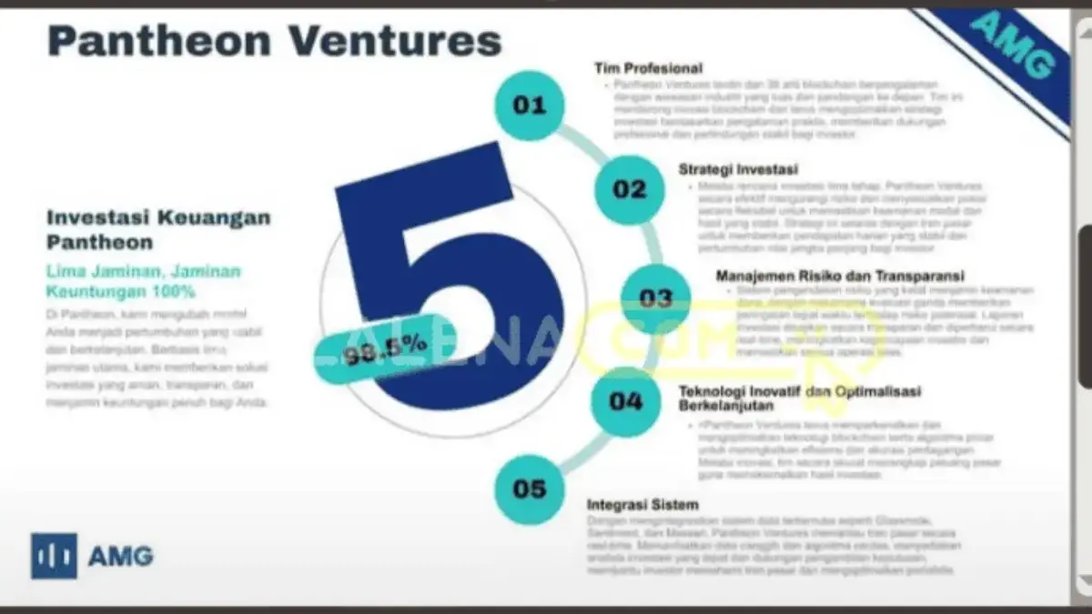 Aplikasi AMG Pantheon yang menggunakan pola bisnis trading cripto untuk investasi.