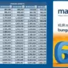 Angsuran KUR Mandiri 2025 10–50 Juta Terbaru, Cocok untuk Para UMKM!