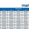 Angsuran KUR Mandiri 2025 Pinjaman 1 Juta sampai 10 Juta: Cicilan 65 Ribu per Bulan? Cek Detailnya di Sini!