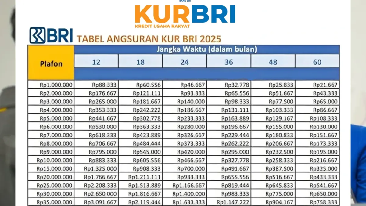 KUR BRI 2025: Tabel Angsuran Terbaru, Cicilan Mulai Rp 7 Ribuan Sehari