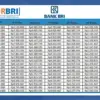 Tabel Angsuran Terbaru KUR BRI 2025: Pinjaman 10–100 Juta untuk UMKM Pemula