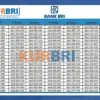 Simulasi KUR BRI 2025: Cicilan Mulai Rp 15 Ribu Per Hari, Modal Ringan untuk UMKM