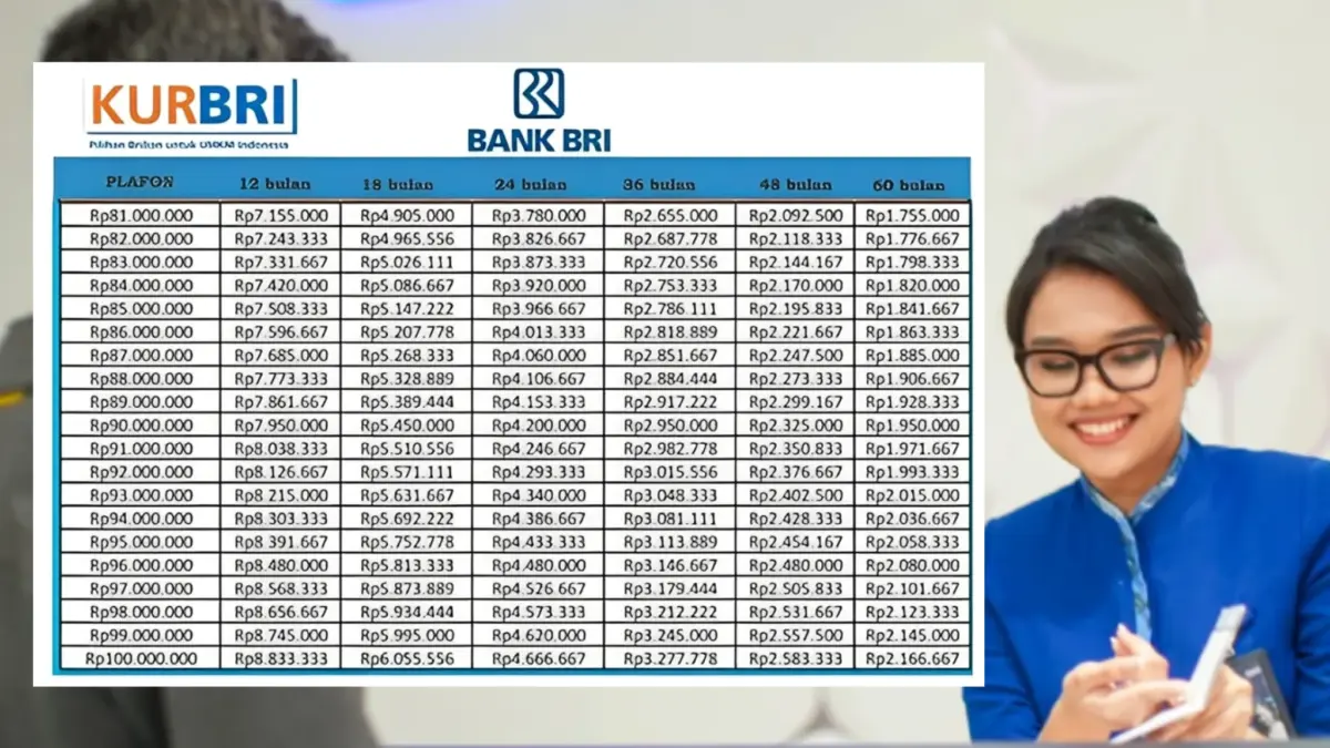 KUR BRI 2025: Solusi Modal Rp60 Juta dengan Cicilan Paling Bersahabat untuk UMKM KUR BRI 2025: Solusi Modal Rp60 Juta dengan Cicilan Paling Bersahabat untuk UMKM