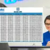 KUR BRI 2025: Solusi Modal UMKM, Pinjaman Rp25 Juta Cicilan Super Ringan Rp400 Ribuan per Bulan