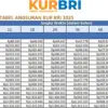 KUR BRI 2025: Pinjam Rp 10–20 Juta dengan Cicilan Harian Rp 9 Ribu, Begini Simulasinya