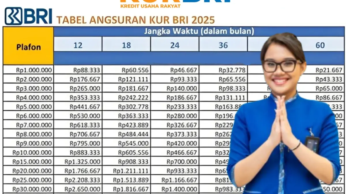 KUR BRI 2025 Terbaru: Simulasi Cicilan 10–100 Juta Tenor Sampai 60 Bulan KUR BRI 2025 Terbaru: Simulasi Cicilan 10–100 Juta Tenor Sampai 60 Bulan