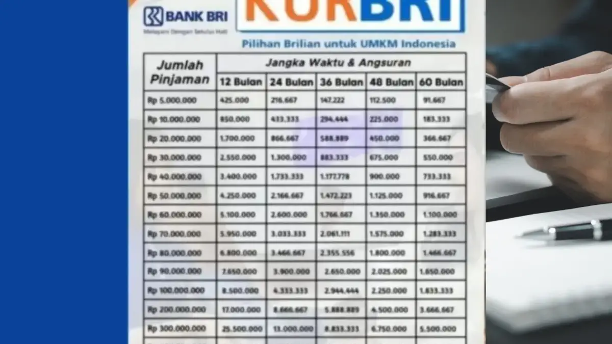 Cara Ajukan KUR BRI 100 Juta, Cuma Modal Kerja dan Investasi dengan Bunga 6% KUR BRI 100 Juta