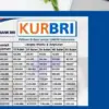 Tabel Angsuran KUR BRI 2025 Cair Rp100 Juta - Rp200 Juta, Angsuran Harian Cuma Rp 128 Ribuan, Ini Rinciannya