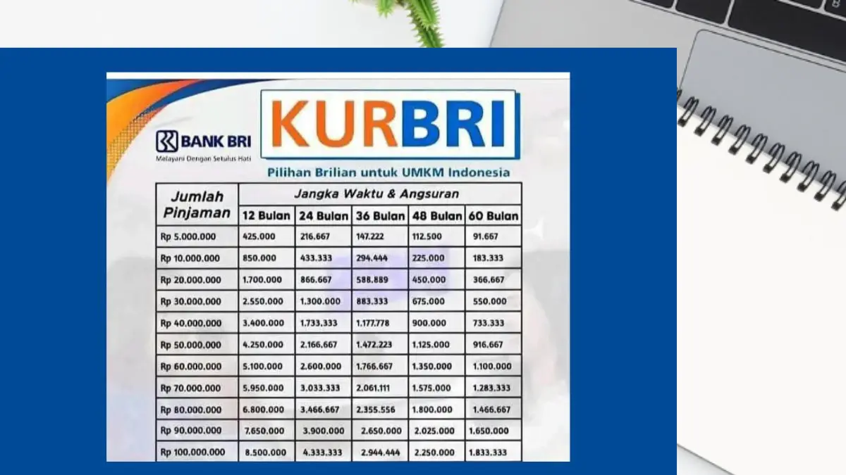Tabel Angsuran KUR BRI 2025 Cair Rp100 Juta - Rp200 Juta, Angsuran Harian Cuma Rp 128 Ribuan, Ini Rinciannya