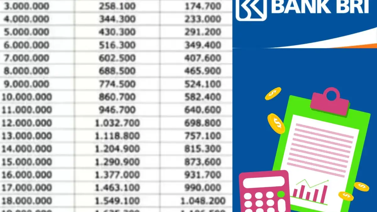 Ilustrasi Tabel pinjaman KUR BRI 2025.