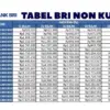Tabel Angsuran BRI Non KUR 2025: Limit Rp1 Juta–Rp500 Juta Cicilan  Mulai Rp8 Ribuan, Cocok untuk UMKM Pemula