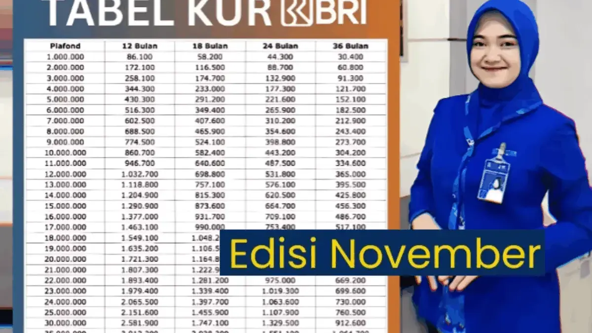 Angsuran KUR BRI November 2025 Terbaru Super Mikro, Cicilan Mulai Rp88 Ribu per Bulan! Angsuran KUR BRI November 2025 Terbaru Super Mikro, Cicilan Mulai Rp88 Ribu per Bulan!