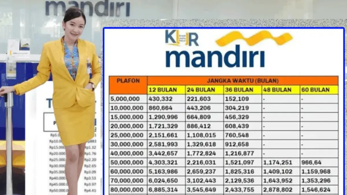 Simulasi Angsuran KUR Mandiri 2025, Cicilan Ringan Rp50 Juta Mulai Rp968 Ribu/Bulan Tenor 5 Tahun