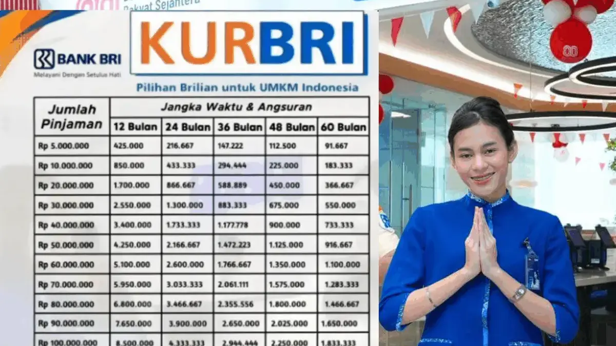 KUR BRI 2025 Resmi Dibuka! Pinjam Rp20 Juta, Cicilan Hanya Rp386 Ribu per Bulan, Ini Simulasinya!