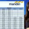 Pinjaman Super Ringan untuk Guru dari Bank Mandiri: Cicilan Mulai Rp36 Ribuan Plafon Hingga Rp750 Juta